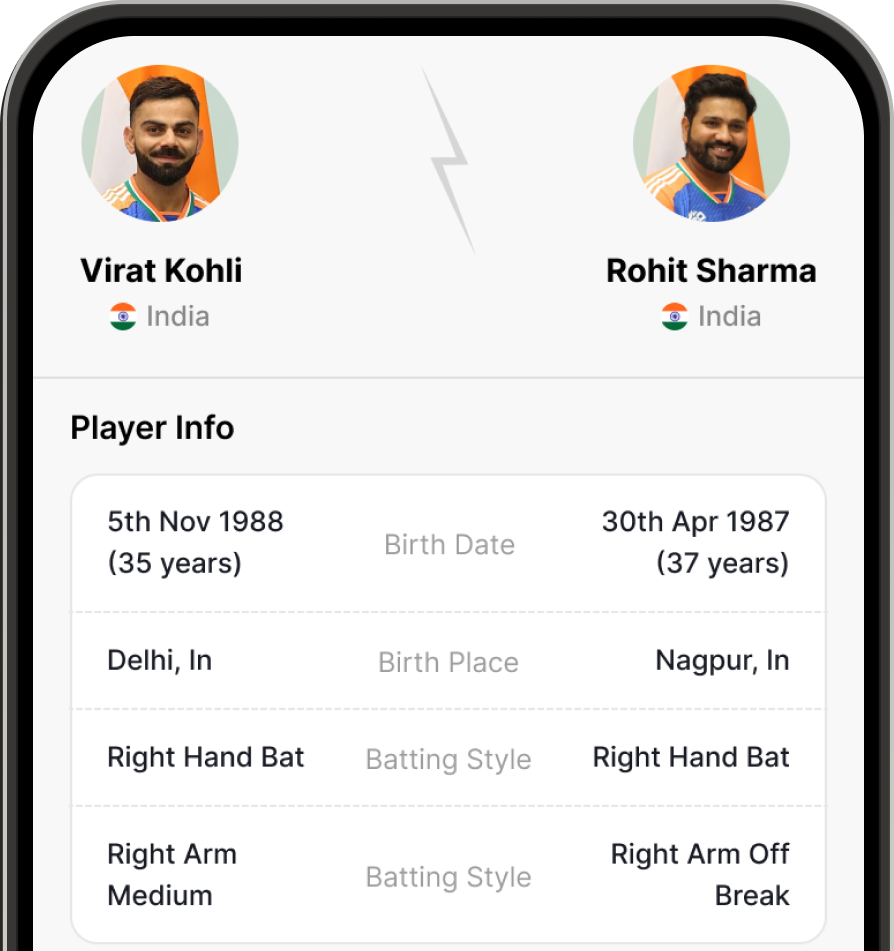 Player Comparison